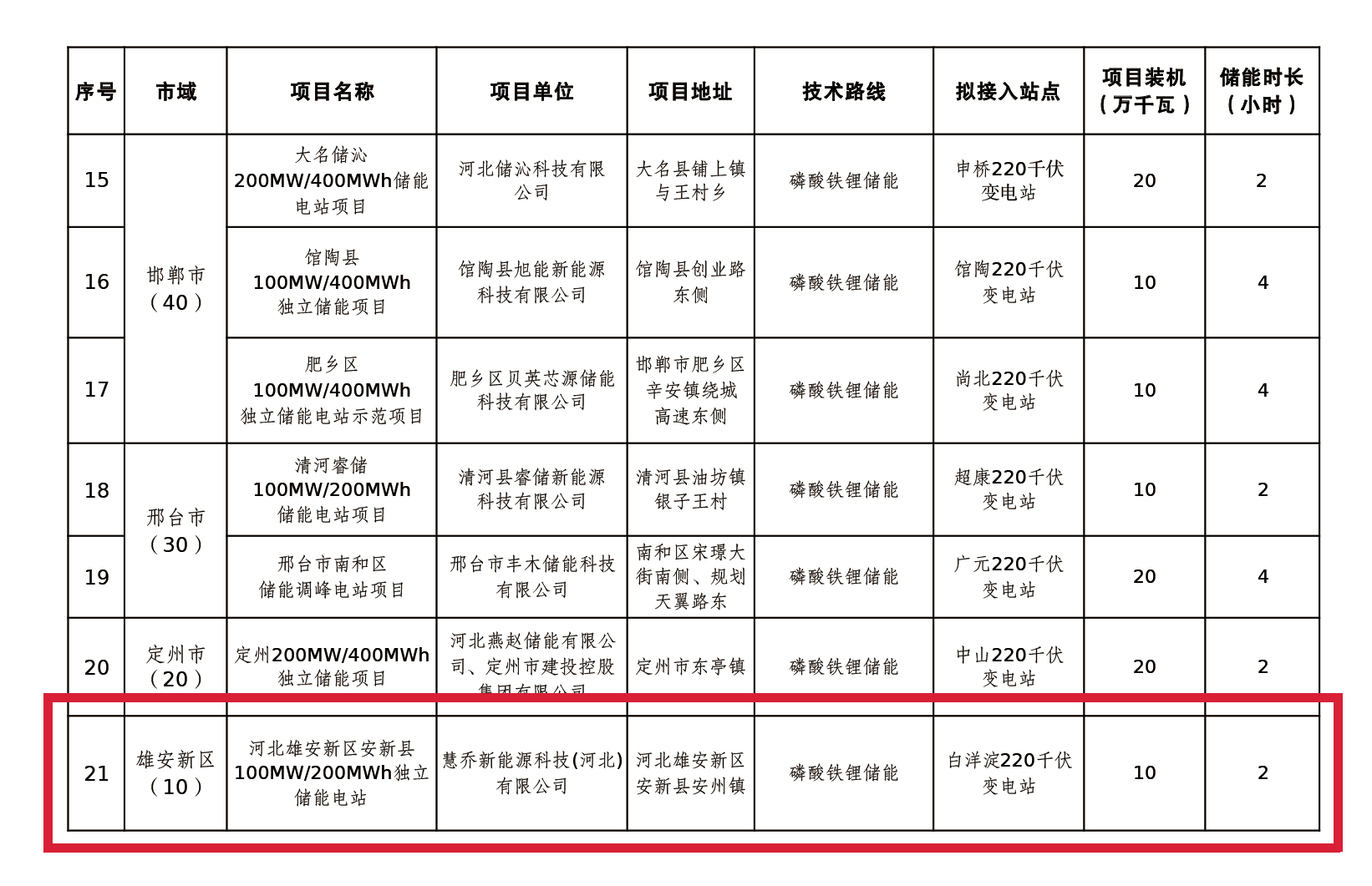 k8凯发官网(中国)天生赢家·一触即发